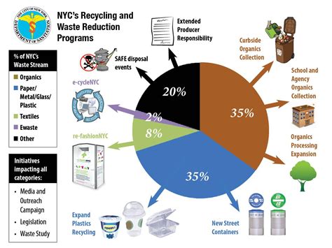 ewaste recycling nyc